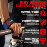 GRIPNOX Cotton Lifting Straps - Blue - benefits infographic