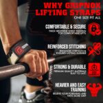 GRIPNOX Cotton Lifting Straps - Army Camouflage - benefits infographic